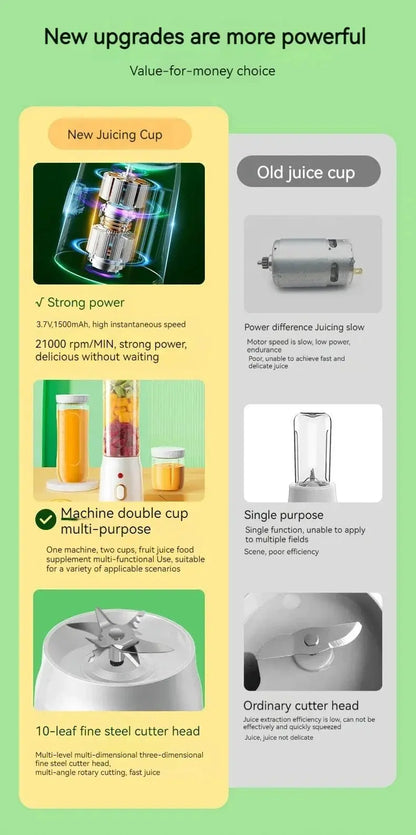 Portable Smoothie Blender Mini Juicers USB Rechargeable Juicer Cup 6 Blades Multifunction Smoothie Milkshake Juice Machine - RIGBYZ
