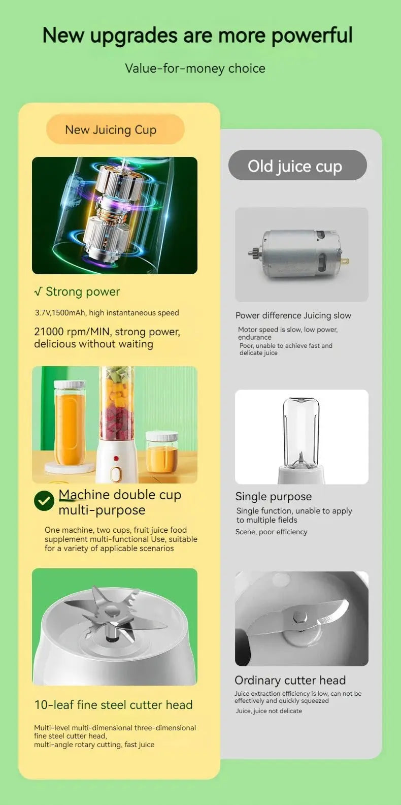 Portable Wireless Blender Electric Fruit Juicer Machine For Orange Ice Crushing 10 Blades Auxiliary Food Machine 1500mA Mixer - RIGBYZ