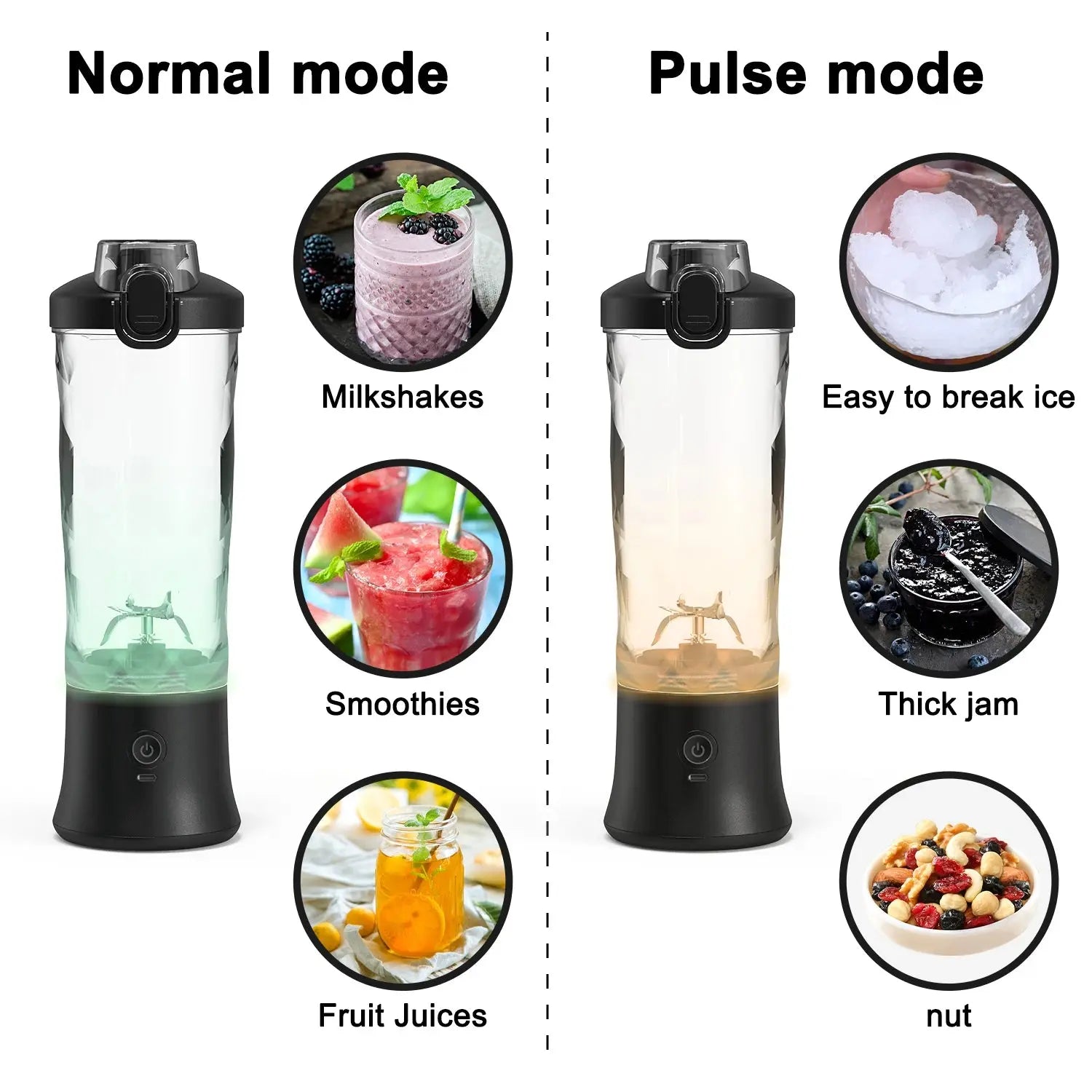 Portable Blender, Cordless, 18oz. Vessel, Personal Blender - for Shakes & Smoothies, BPA Free, Leakproof - Lid USB - C Rechargeable - RIGBYZ