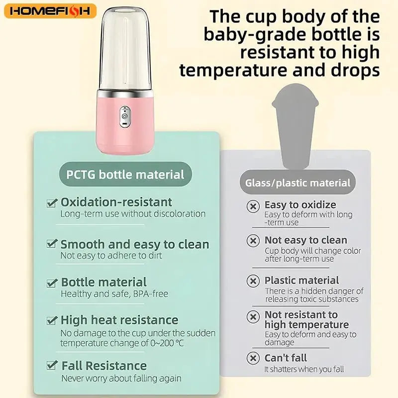 Portable Blender Bottle Electric 6 Blades Multifunction Juice Blender Fresh Juice Smoothie Blender Ice CrushCup Food Processor - RIGBYZ