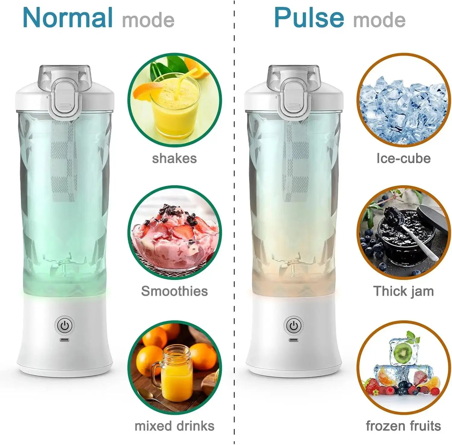 Powerful 20 oz Personal Portable Blender BPA Free USB C Rechargeable Blender with Travel Lid for Shakes Smoothies Home Travel - RIGBYZ